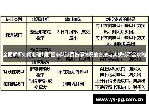 全面解析如何准确判断国家队球员伤停情况的方法与实战技巧全攻略